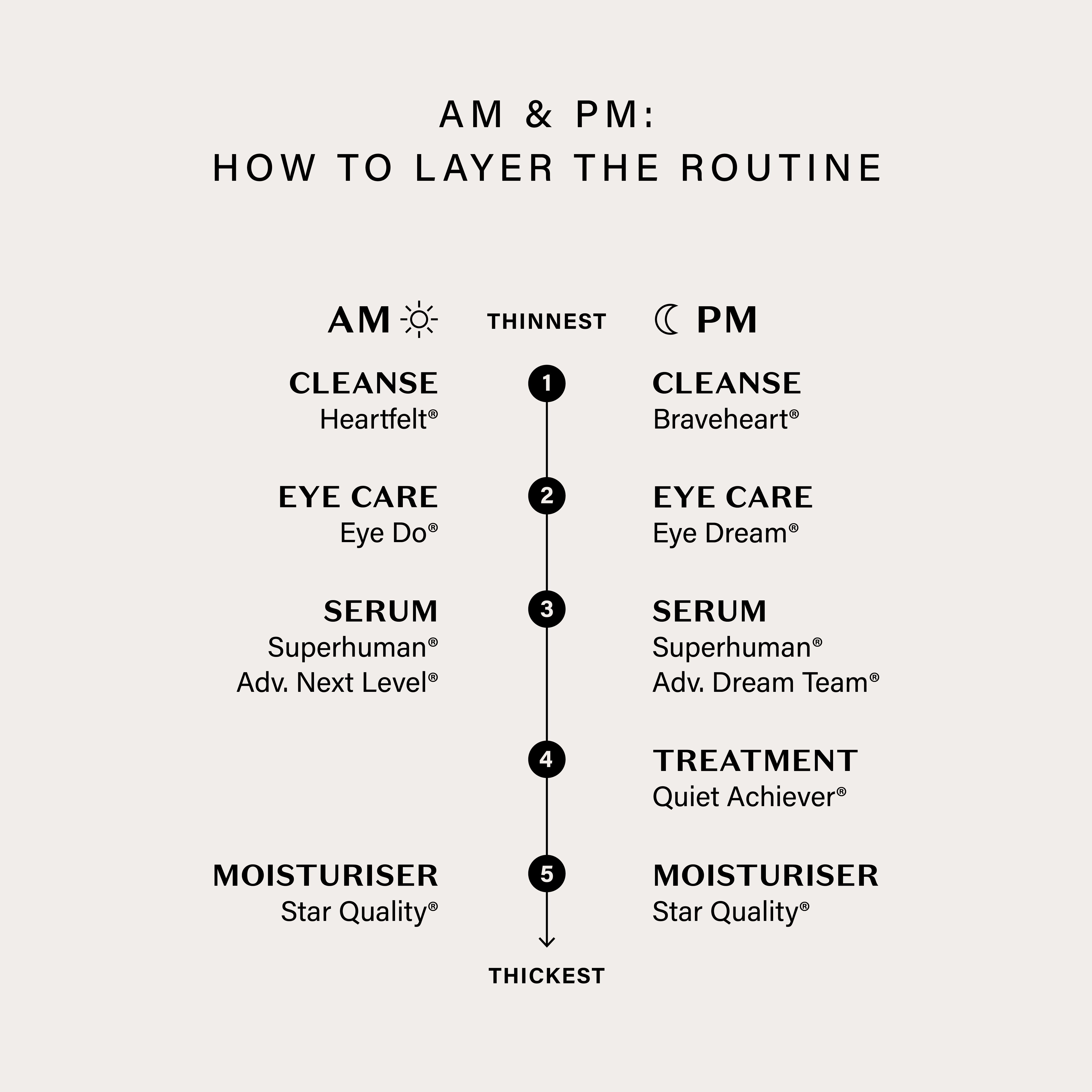 Andrea's Supercharged Anti-Ageing Routine - Limited Time Offer